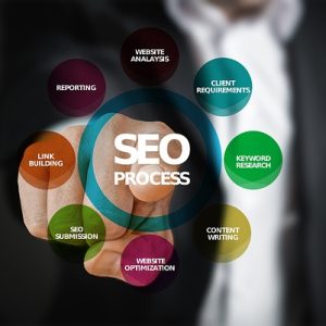 Affordable SEO Service